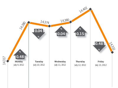 weekly review bourse ends flat as earnings season kicks in weekly review bourse ends flat as earnings season kicks in