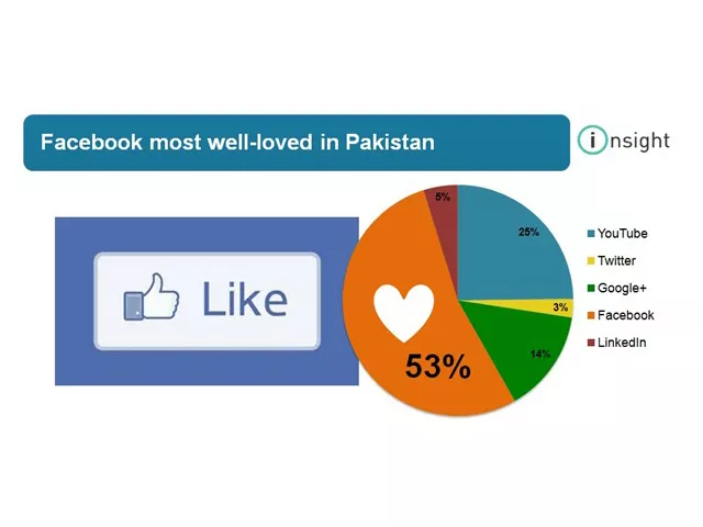 facebook most popular social network in pakistan report facebook most popular social network in pakistan report