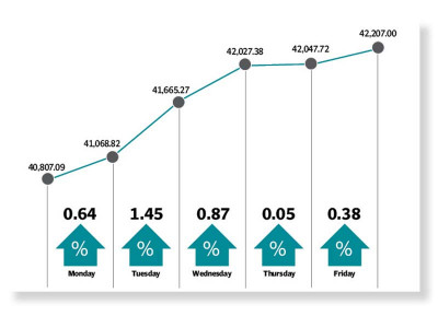 psx ends all sessions in green psx ends all sessions in green