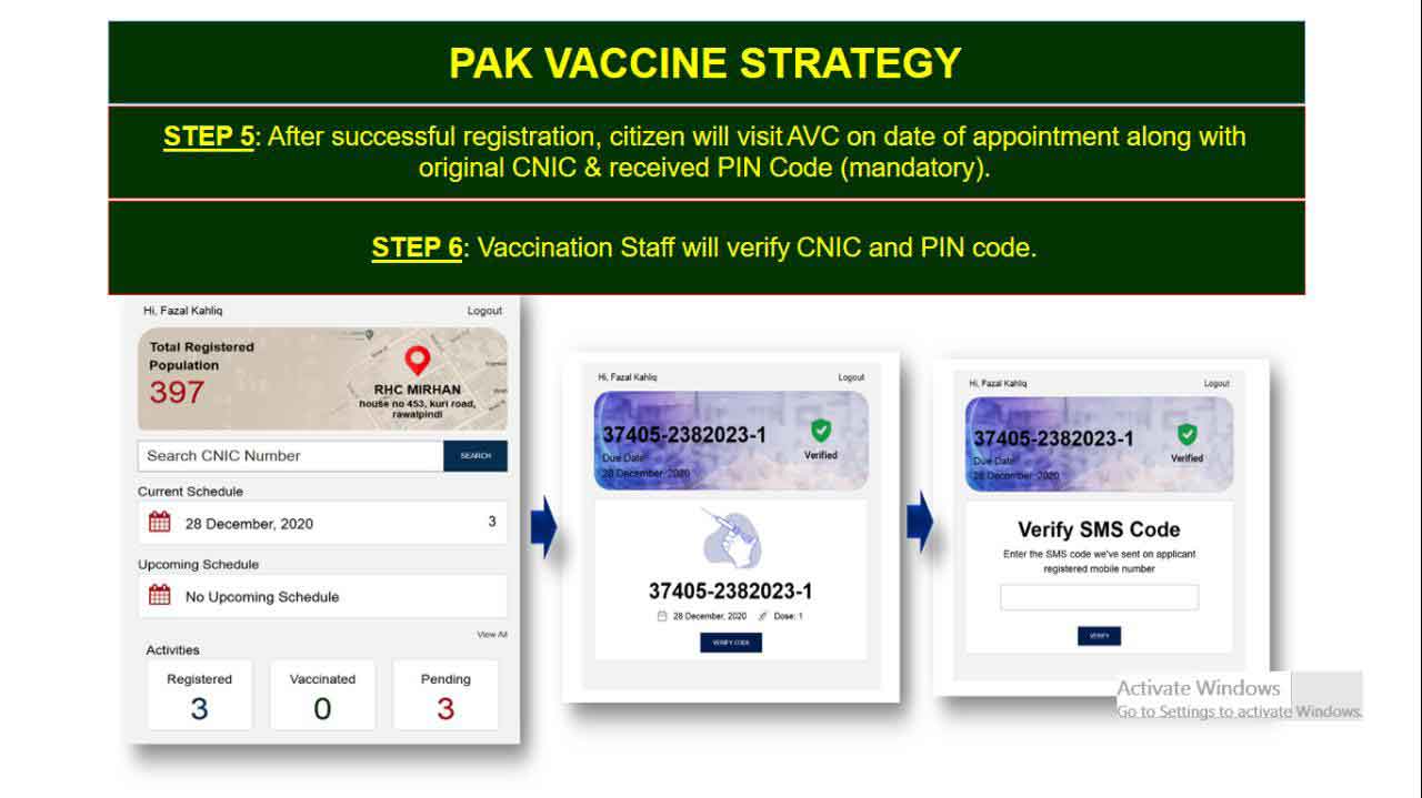 Explainer How To Get The Covid Vaccine In Pakistan