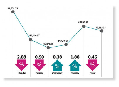 stocks dive on political turmoil