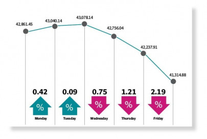 bears take centre stage erase 1 547 points