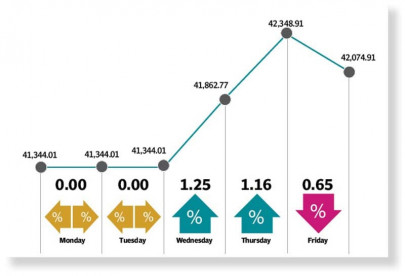 stocks end positive in relief rally