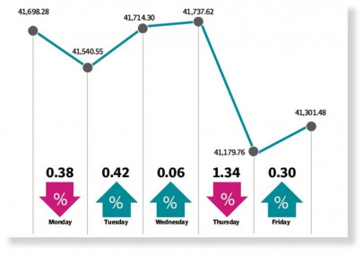 stocks lose ground in volatile trading stocks lose ground in volatile trading