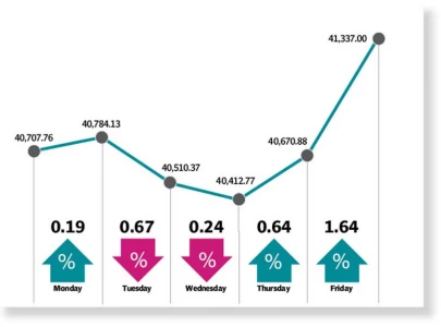 bulls return to bourse over imf deal optimism