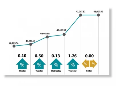 stocks rally on investor optimism