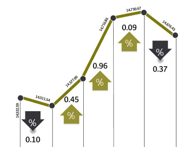 weekly review kse 100 soars on the back of improving us ties weekly review kse 100 soars on the back of improving us ties
