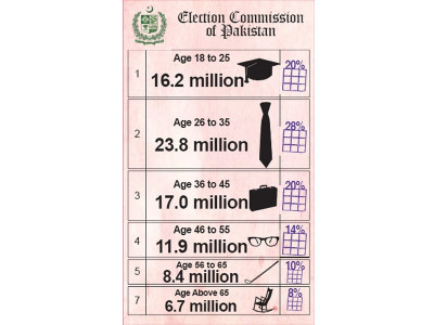 youth bulge spills onto electoral rolls