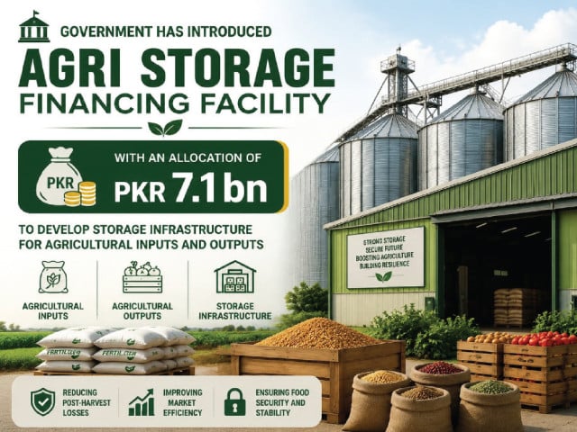 Farm losses far exceed storage fund