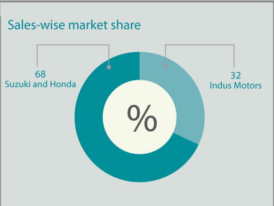 profits at toyota s pakistan affiliate hit all time high in 2012 profits at toyota s pakistan affiliate hit all time high in 2012