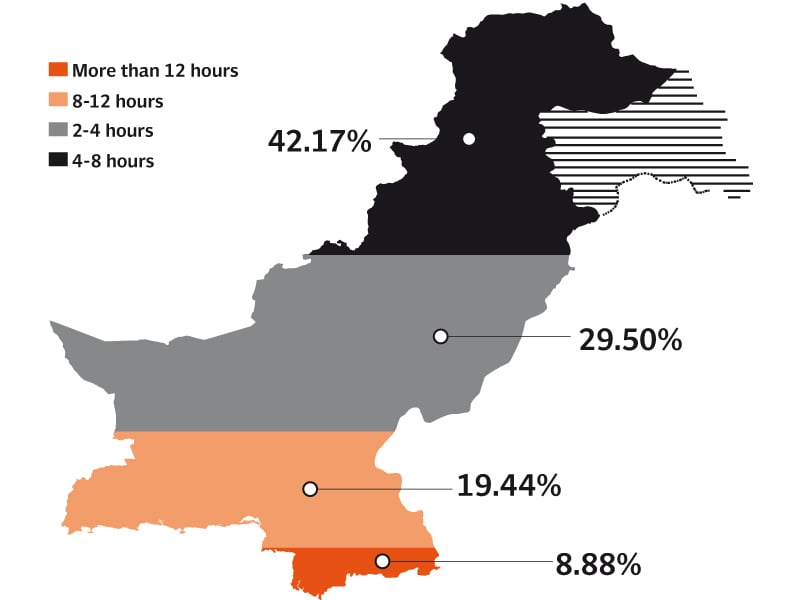 power outages sap pakistan s productivity