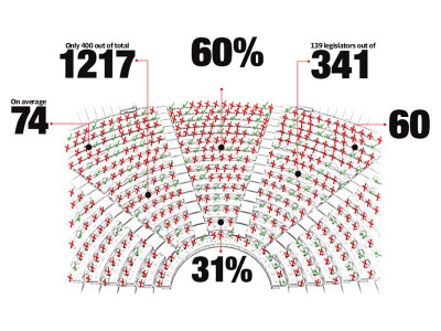 fafen report assertive parliament vital to democracy fafen report assertive parliament vital to democracy