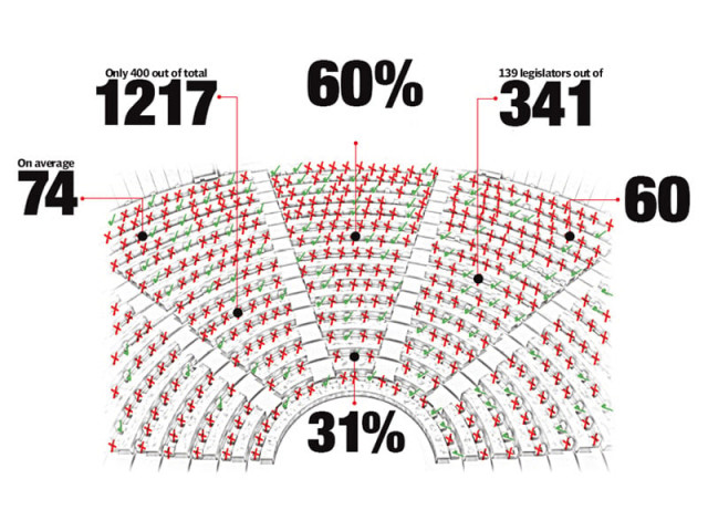 fafen report assertive parliament vital to democracy fafen report assertive parliament vital to democracy