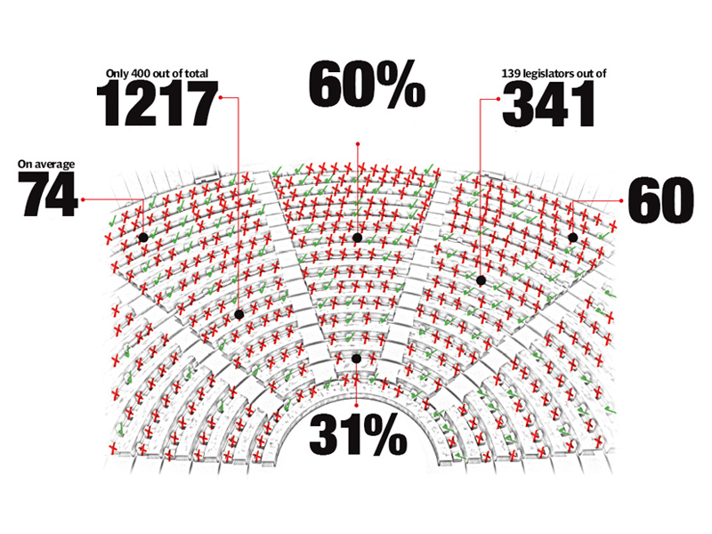 fafen report assertive parliament vital to democracy