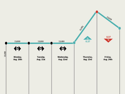 weekly review kse 100 stays steadfast above 15 000 point barrier weekly review kse 100 stays steadfast above 15 000 point barrier