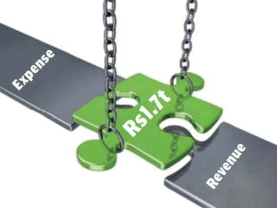 fiscal mismanagement govt spends record rs4 3 trillion in fiscal 2012