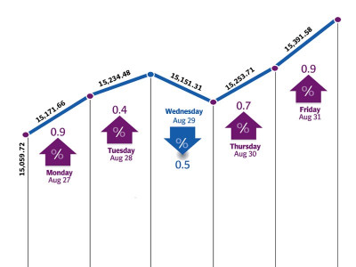 weekly review bulls breach four year high