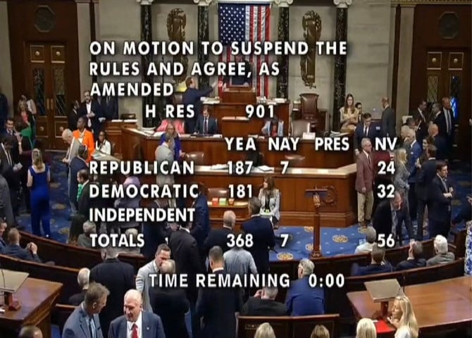 the still image taken from the live stream of the us house of representatives on june 26 2024 shows the final results of the vote on a resolution calling for a full and independent investigation of claims of interference or irregularities in pakistan s february 2024 election us house of representatives