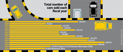 how has pakistan s beloved auto sector fared since the 2016 policy how has pakistan s beloved auto sector fared since the 2016 policy