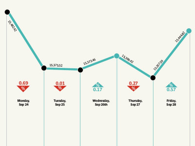 weekly review kse 100 closes flat as monetary policy announcement draws closer weekly review kse 100 closes flat as monetary policy announcement draws closer