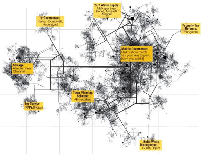 local governance indian cities learn together race ahead local governance indian cities learn together race ahead