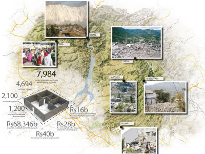 balakot city a tale of the forgotten town balakot city a tale of the forgotten town