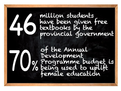 higher secondary education in k p 100 ucs without high schools