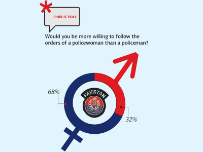 for women police glaring disparity in rural urban mindsets