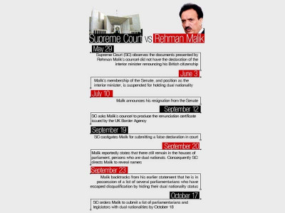 spreading the hunt interior ministry directed to verify dual nationals