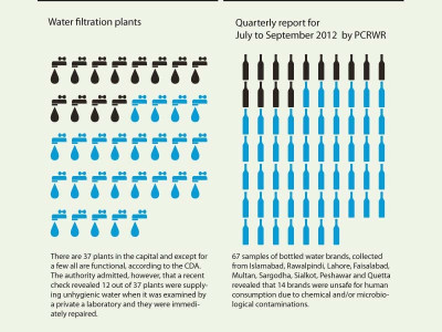 shortages abound where will the water come from shortages abound where will the water come from