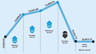 weekly review market stays in consolidation phase ahead of long weekend weekly review market stays in consolidation phase ahead of long weekend