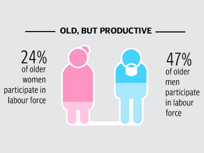 growing old ageing population brings novel challenges growing old ageing population brings novel challenges