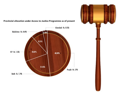balochistan at tail end of judicial reform