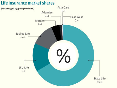 competition intensifies efu enters race to acquire metlife pakistan competition intensifies efu enters race to acquire metlife pakistan