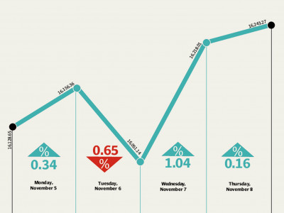 weekly review bulls stay afloat as market continues to celebrate at peak levels