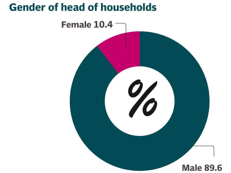 bosses at home but denied leadership in corporate world