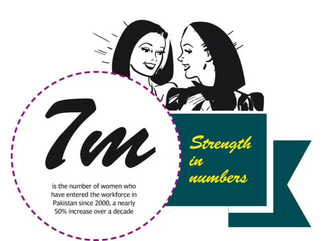 social revolution rising economic power of pakistani women social revolution rising economic power of pakistani women