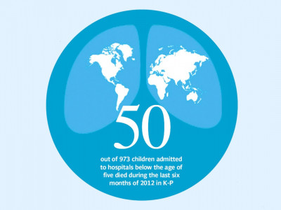 world pneumonia day prevention and cure must go hand in hand