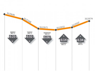 weekly review market enters consolidation phase after shrinking 0 3 weekly review market enters consolidation phase after shrinking 0 3