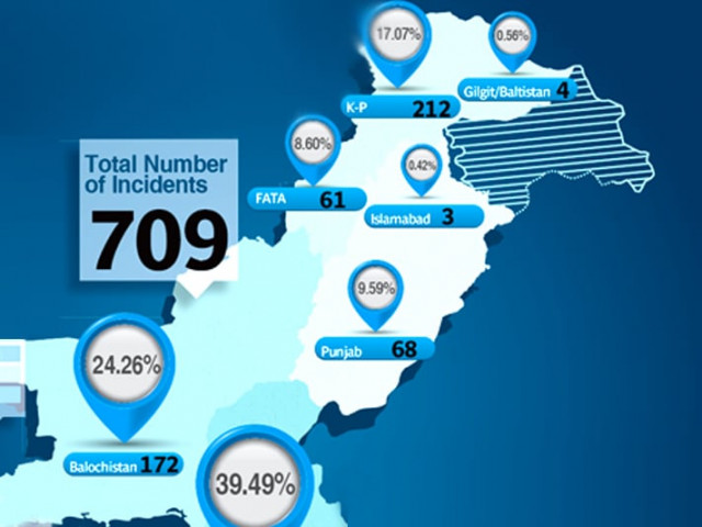 as elections near political violence shoots up as elections near political violence shoots up