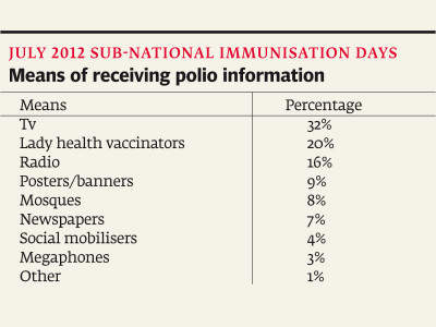 govt seeks clerics help to make province polio free