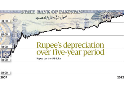 fading away in value speculators behind turmoil in currency market