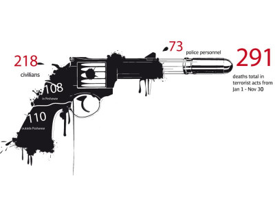 targeting terrorism only 4 of terror suspects convicted targeting terrorism only 4 of terror suspects convicted
