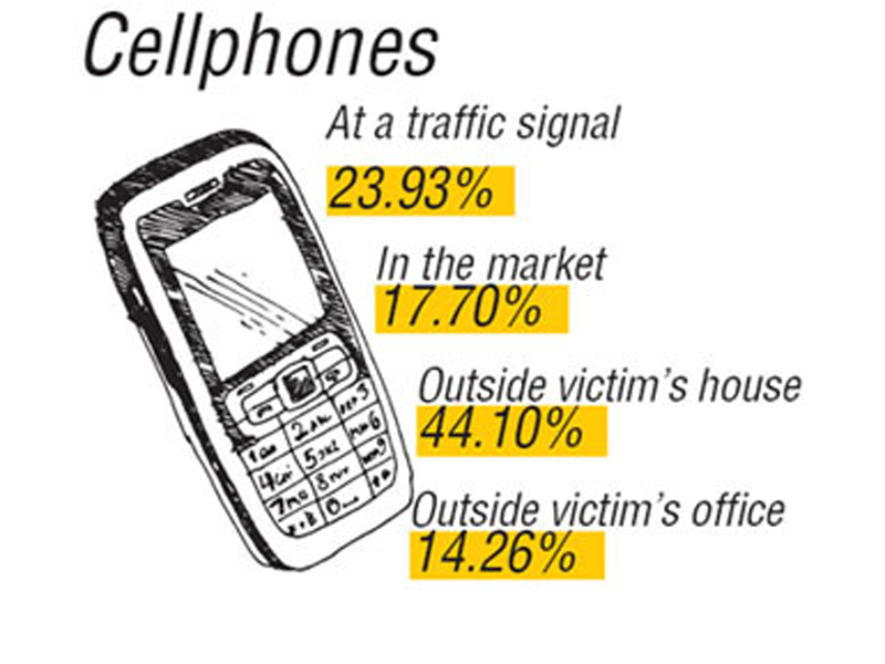 it s the cellphone which calls out to criminals