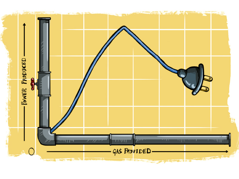 under pressure inefficient power plants given new lease of life