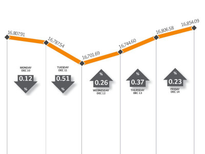 weekly review kse remains range bound in anticipation of interest rate cut weekly review kse remains range bound in anticipation of interest rate cut
