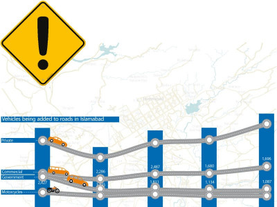 a problem unlikely to end soon for islooites mass transit a distant dream a problem unlikely to end soon for islooites mass transit a distant dream