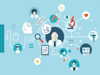 digital health demographic profiling reviewed