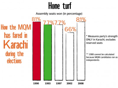 the limitations of delimitation
