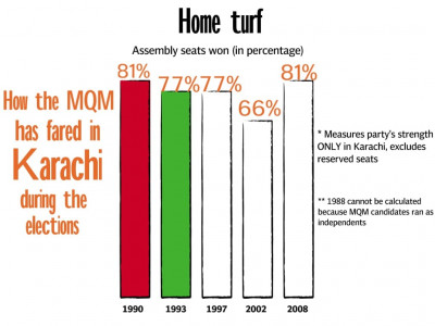 redrawing karachi ecp snubs mqm goes ahead with delimitation